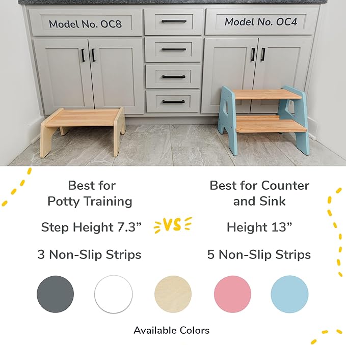 OCODILE 2-Step Wooden Step Stool for Toddlers | Kids Stool for Bathroom Sink & Kitchen Use | Non-Slip Step | Wooden Stool for Children Ages 2+ Years Blue