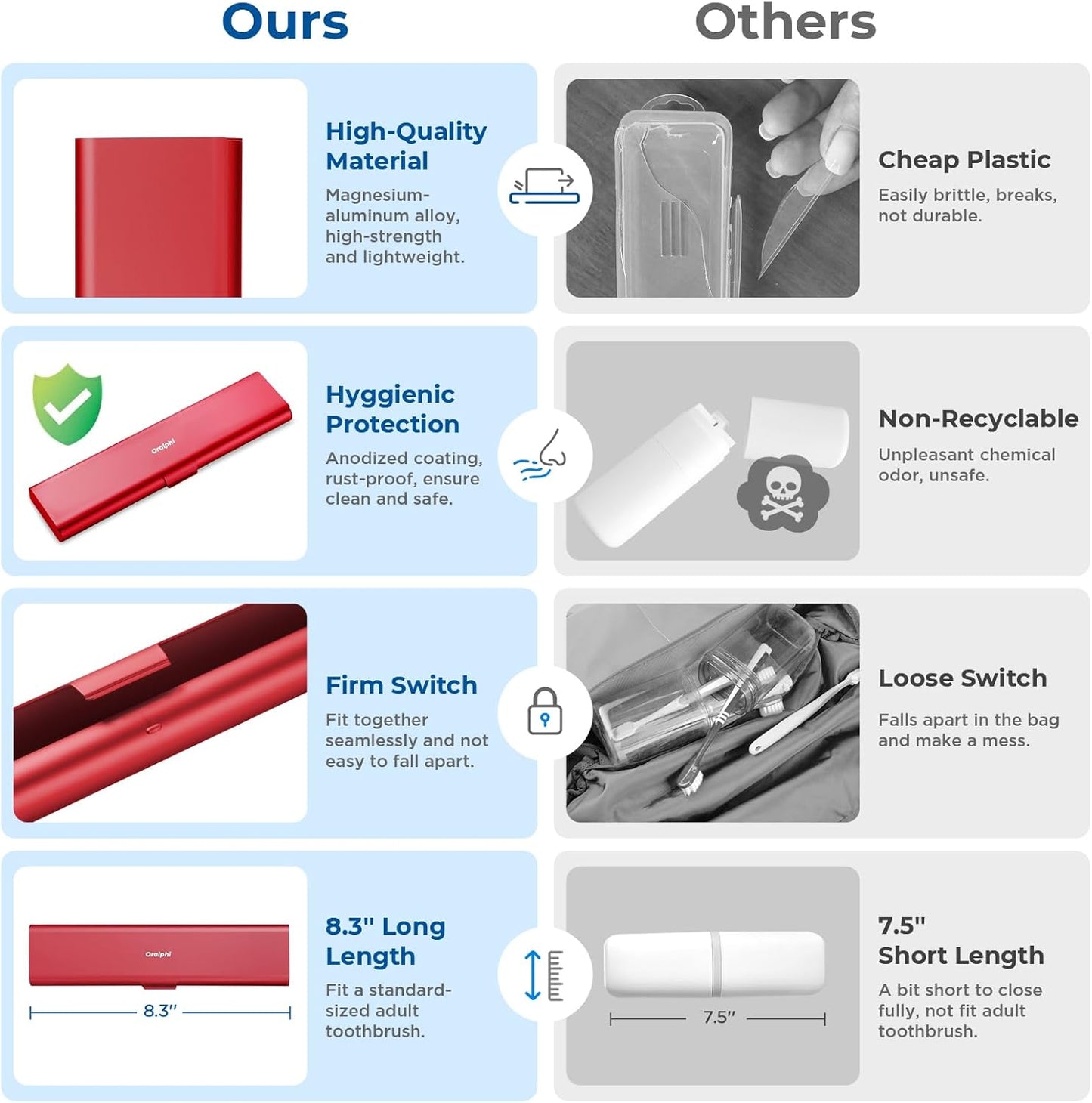 Wider Aluminum Toothbrush Travel Case, Portable Travel Toothbrush Holder, Durable Manual Toothbrush Box Container for Traveling, Bathroom, Camping, Business Trip-Not for 0.85oz Toothpaste, Red