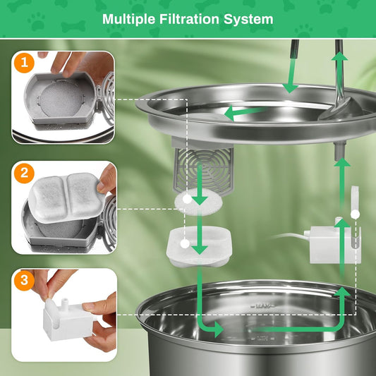 16-pack Dog Water Fountain Filter Replacement for 7L/230oz/1.8G Stainless Steel Dog Fountain Super Quiet with Triple Filtration for Large Cats Multi-Pet Home (16 Set Filters for 7L Pet Fountain)