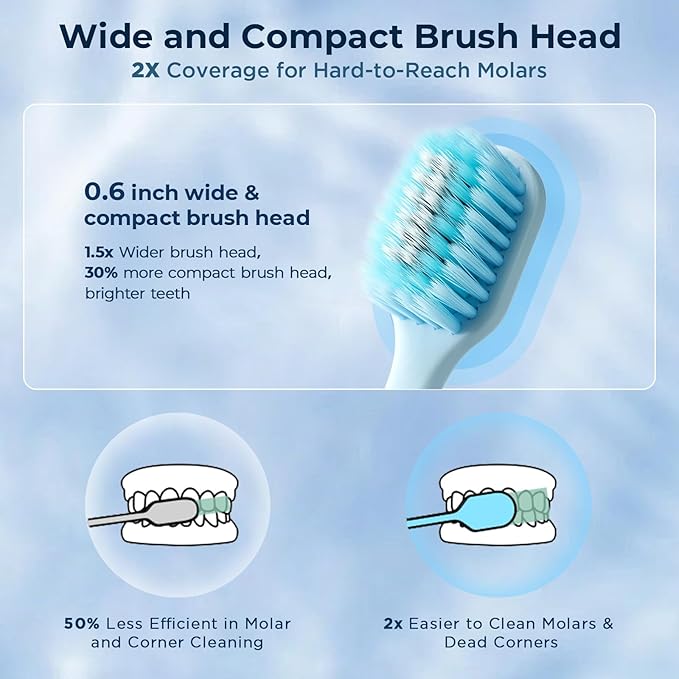 Night Cleanliness Triple-Layer Soft Bristle Toothbrush, 10000+ Flossing Bristles for Sensitive Gums& Food Debris Removal, Wide Slim Head Soft Toothbrushes for Adults, Pregnant, Elderly, Braces