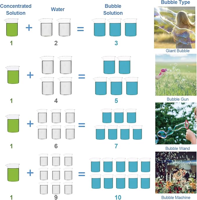 Lulu Home Bubble Concentrated Solution, 1 L/ 33.8 OZ Bubble Refill Solution for Kids Halloween Parties, Bubble Machine, Giant Bubble Wand, Bubble Blower Toys