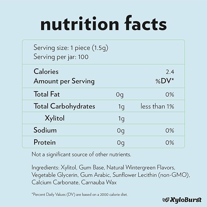 XyloBurst Gum | Xylitol Chewing Gum | Sugar Free, Gluten Free, Keto Friendly | Aspartame Free Gum For Oral Health | Wintergreen | 100-Count Jar