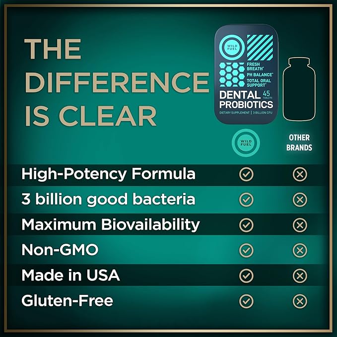 WILD FUEL Oral Probiotics for Teeth, Bad Breath, Gum Health - 3bn CFU K12 Lactobacillus Paracasei, Salivarius Dental Probiotic - Oral Probiotic Mints - 90 Fresh Breath Mint Dental Probiotics Tablets