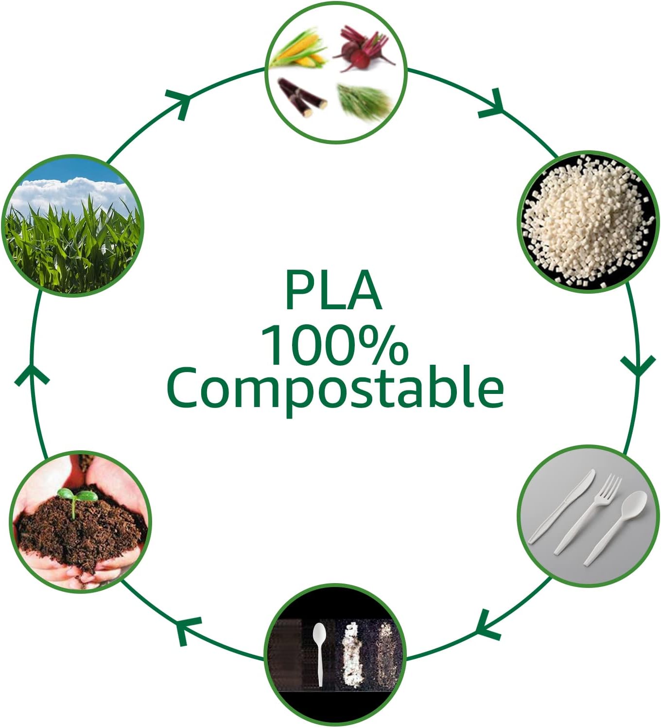100% Compostable No Plastic Knives Forks Spoons Utensils, Heavyweight Heavy Duty Eco Friendly Flatware for Lounge Party Wedding BBQ Picnic Camping