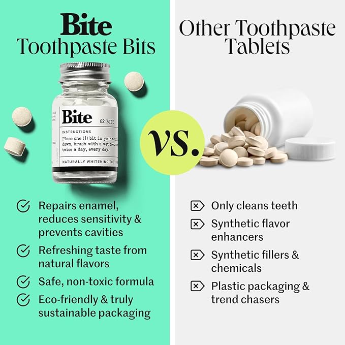 Bite Toothpaste Tablets, Xylitol & 5% Nano Hydroxyapatite Toothpaste Bits for Sensitive Teeth, Fluoride Free Tooth Whitening, Travel Size Dental Care for Adults & Kids, Made in USA, 124 Bits