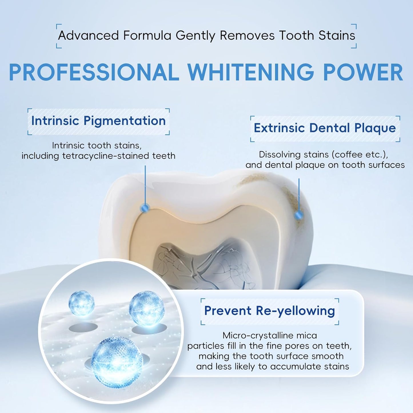 Teeth Whitening Gel – 60ml (2x30ml), Dentist Developed WhitePlus Edition (Food-Grade Silicone Mouth Tray Included)
