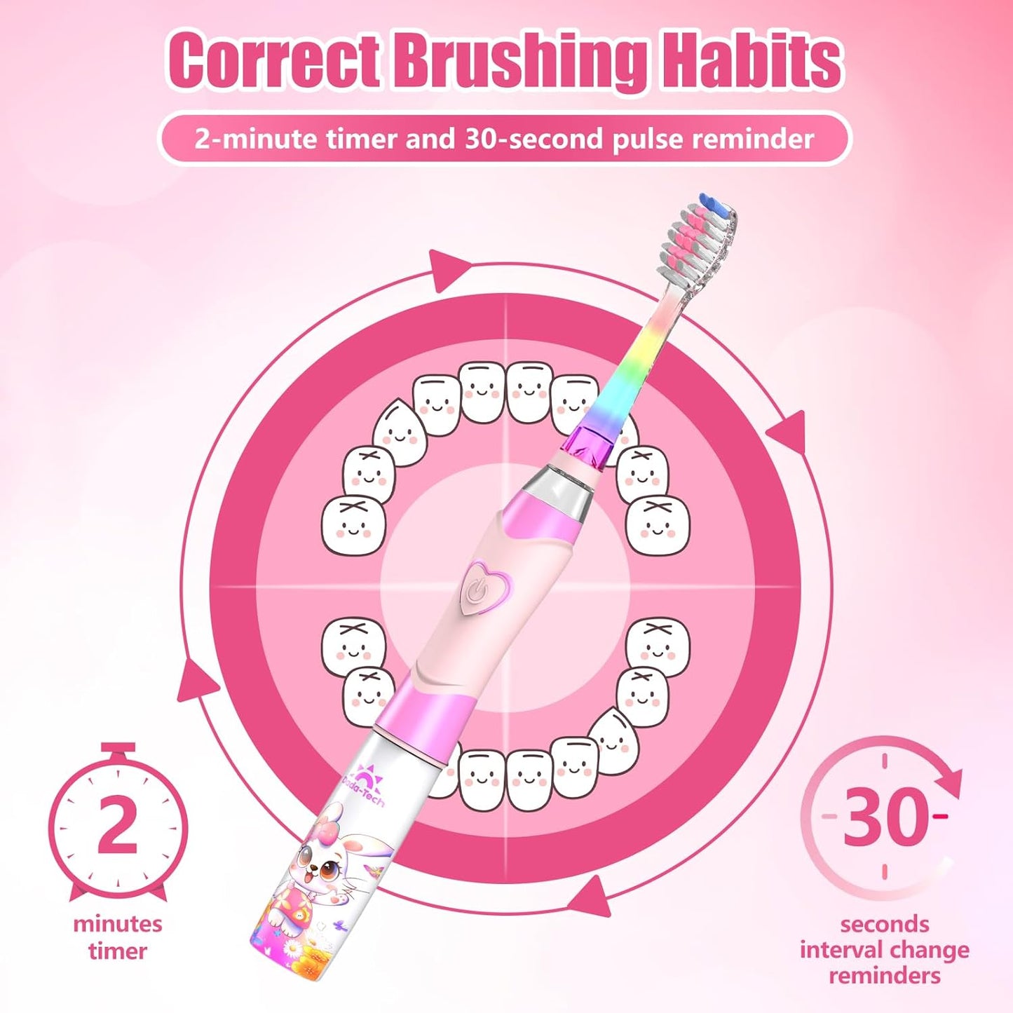 Kids Electric Toothbrush Toddler Toothbrush Age 2-4-8-12 Girls Electric Toothbrush with Timer Rainbow LED Light Up Vibrating Toothbrush Battery Operated Childrens Sonic Tooth Brush (Rabbit Pink)