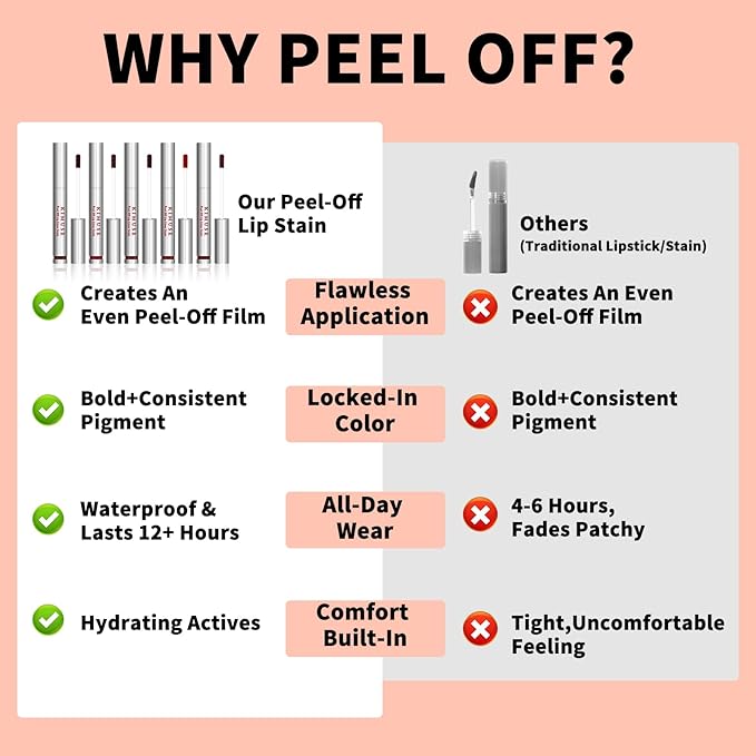 KIMUSE 5Pcs Peel Off Lip Stain, Long Lasting Lip Liner Stain, Waterproof, Transfer-Proof, Smudge-Proof, Highly Pigmented Lip Stain Peel Off Set for All Day Color Hold