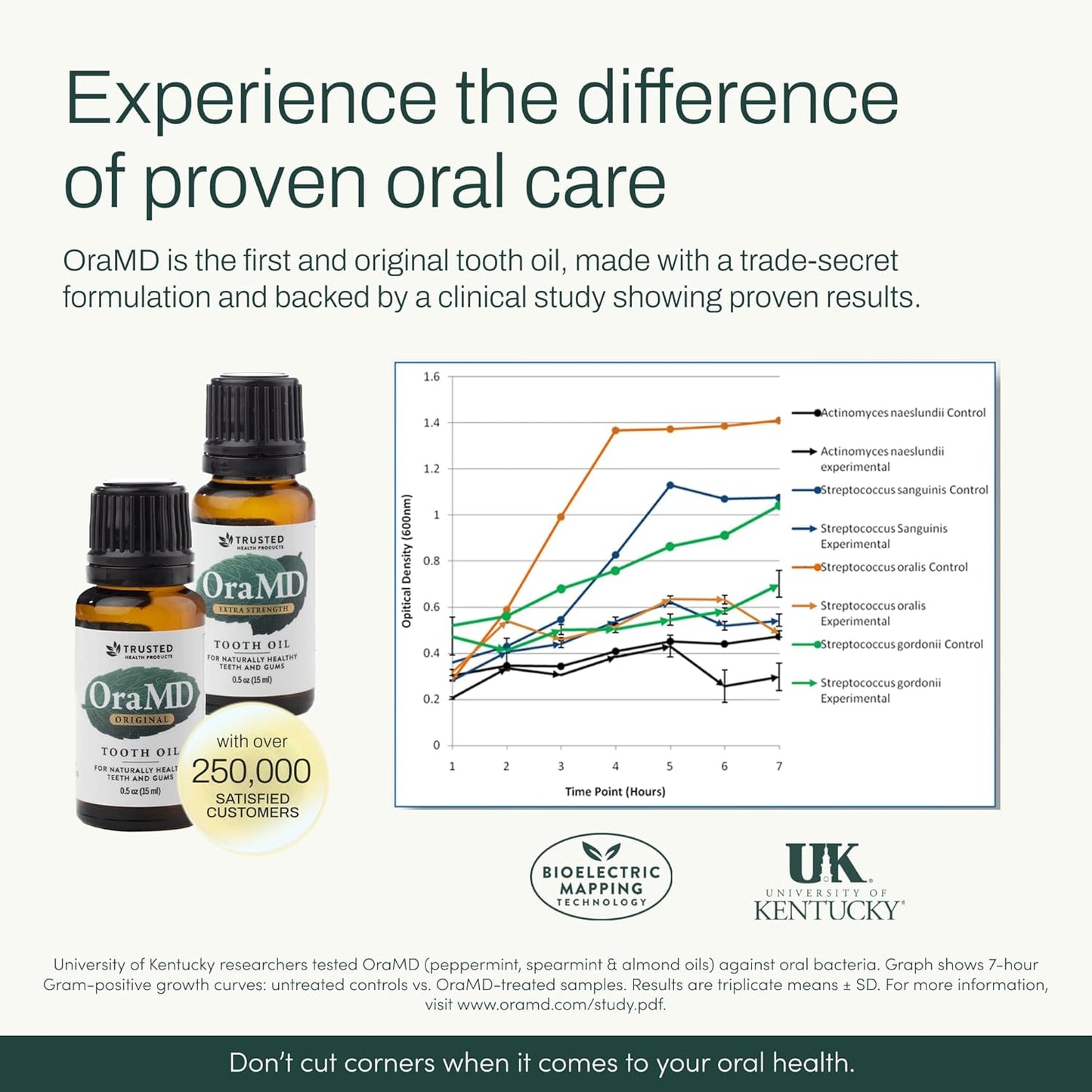 OraMD Original Tooth Oil for Oil Pulling - Healthy Gums, Fresh Breath & Sensitive Teeth Relief - Natural Alternative to Mouthwash (3-Pack)