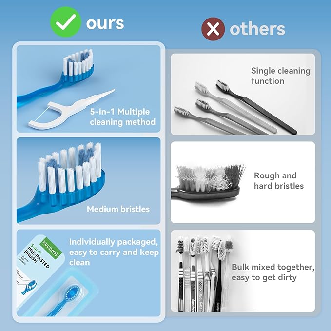 Disposable Mini Travel Toothbrushes, 5-in-1 Pre-Pasted Mini-Brush+Floss+Pick+Tongue Scraper, Prepasted On The Go Toothbrush for Travel, Portable Toothbrush with Freshening Bead, Coolmint, 10 Count