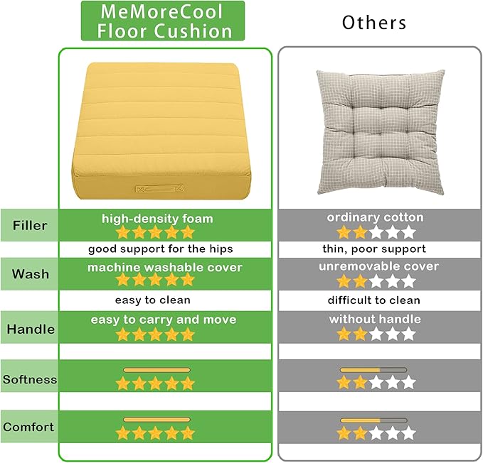 MeMoreCool Large Square Floor Pillow, Yellow Meditation Cushion with Thick Foam and Soft Tufted Washable Cover, Big Floor Seat for Adults, Kids, Sitting, and Yoga, 24-Inch