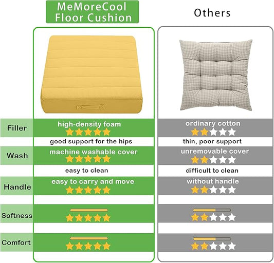 MeMoreCool Large Square Floor Pillow, Yellow Meditation Cushion with Thick Foam and Soft Tufted Washable Cover, Big Floor Seat for Adults, Kids, Sitting, and Yoga, 24-Inch