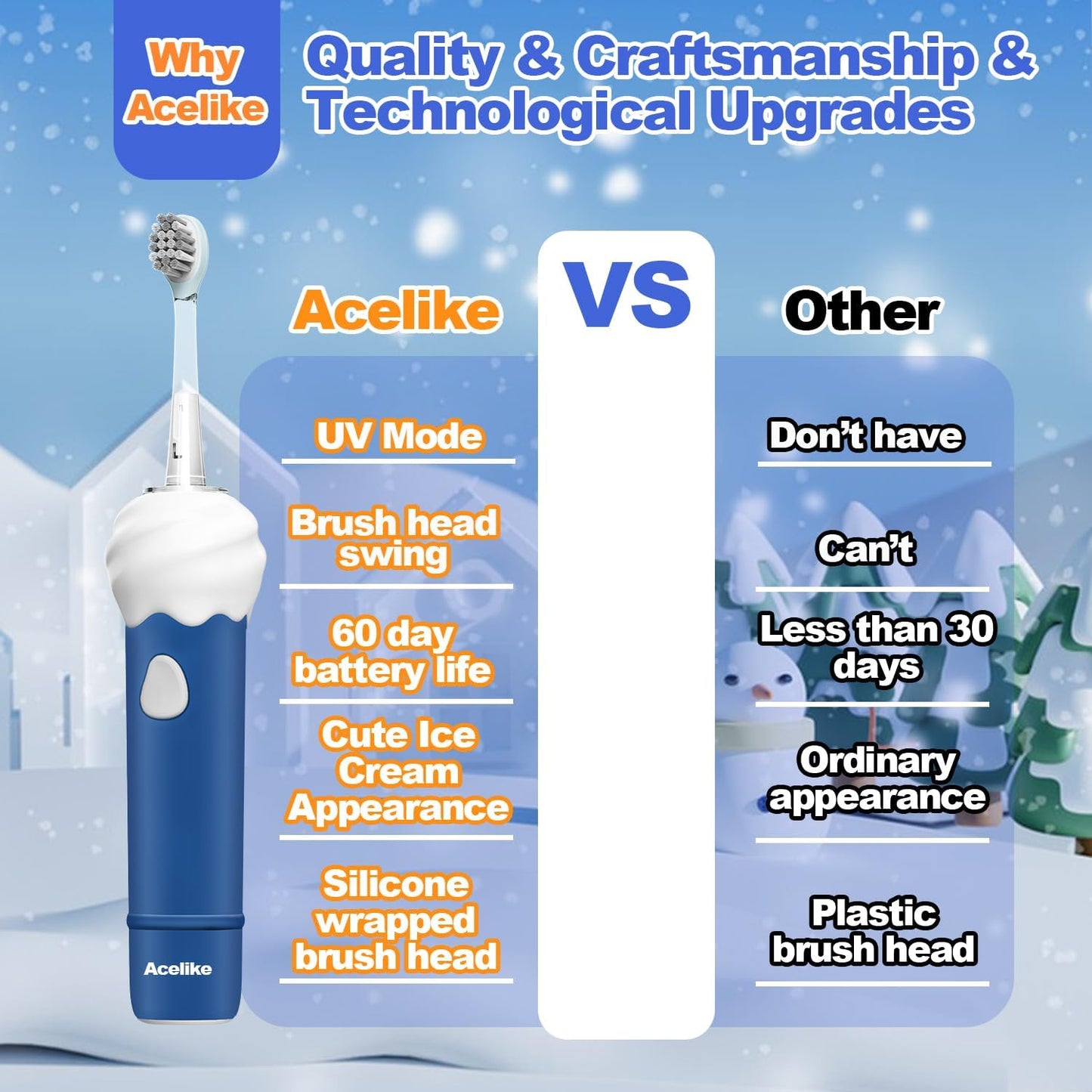 UV Self Clean Kids & Toddlers Electric Toothbrush | Improve Safe and Hygiene | Soft Bristles | Easy-Grip Silicone Handle | 4 Modes & 2-Min Timer | One Charge Last 60 Days | Age 3+ (Blue)