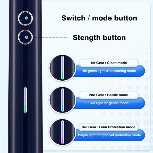 Electric Toothbrush for Adults Sonic Vibration Deep Mouth Cleaning Teeth Whitening Free 4 Toothbrush Heads Super Soft Bristles 3 Modes 90 Days Lifespan IPX7 Waterproof (Color Available)