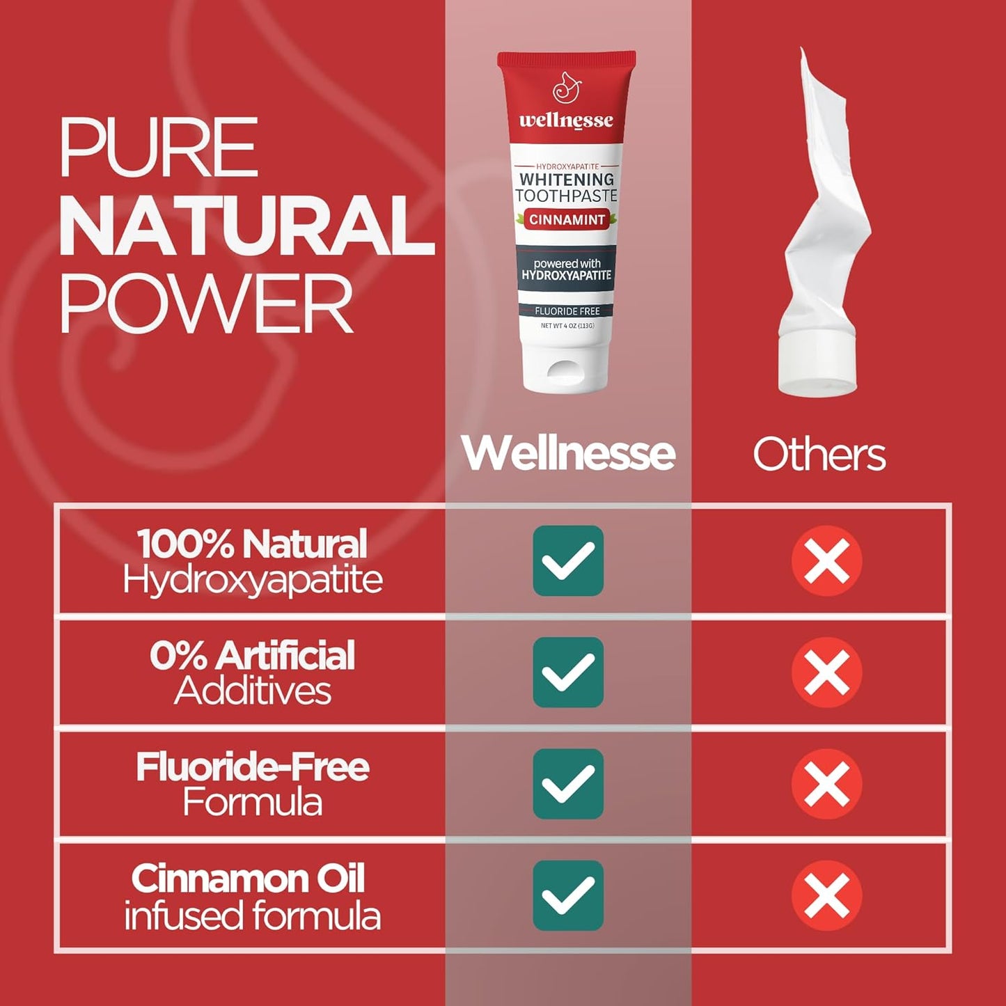 Wellnesse Hydroxyapatite Toothpaste – Fluoride Free for Sensitive Gums – Anti-Plaque, Remineralizing, Enamel Protection & Natural Whitening Toothpaste for Adults – Cinnamint Flavor - 4 oz