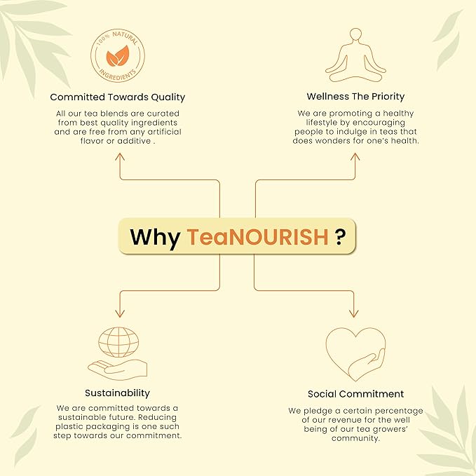 TeaNOURISH Lemon Tulsi Green Tee | Darjeeling Loose Leaf | Stress Relief Tee | Immune Support Tea | 100% Natural Ingredients | Brew 50 Cups Hot or Iced Tea - 3.53oz/100g (Pack of 2)