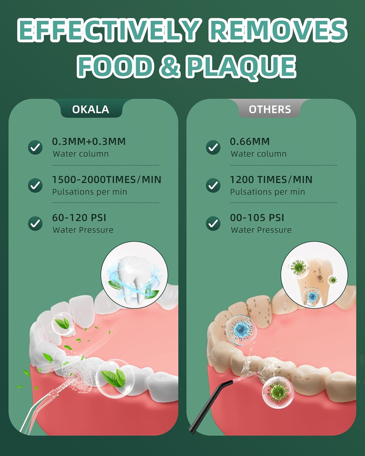 Water Dental Flosser - Portable Cordless Oral Irrigator 300ML, Rechargeable IPX7 Waterproof Irrigation Cleaner for Teeth Cleaning & Flossing, Travel & Home Use (Pearl White)