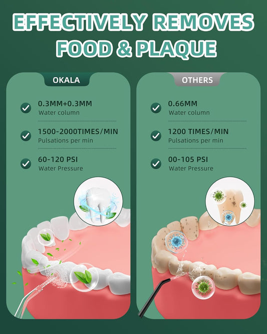 Water Dental Flosser - Portable Cordless Oral Irrigator 300ML, Rechargeable IPX7 Waterproof Irrigation Cleaner for Teeth Cleaning & Flossing, Travel & Home Use (Pearl White)