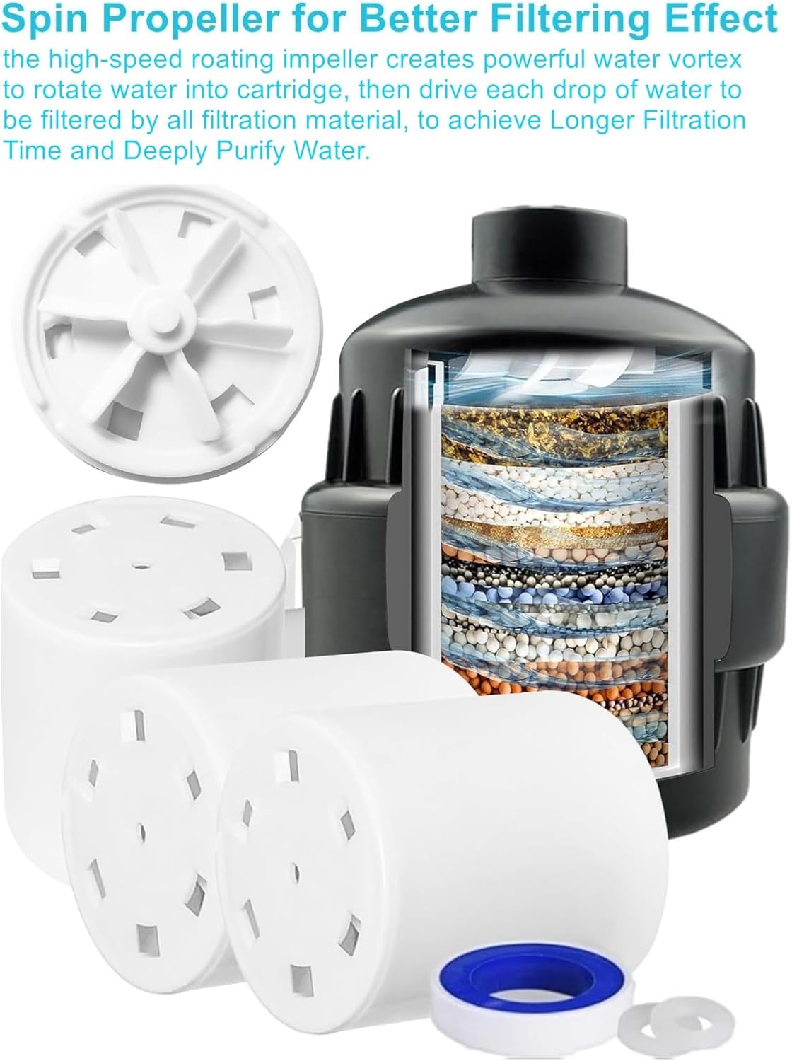 20 Stage Shower Filter with Spin Propeller 3 Cartridge, Reduce Well Hard Water Chlorine Heavy Metal & Impurity, Improve Skin Hair, Fit Most Handheld Shower head Fixed Rainfall, (Black)