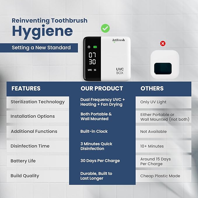 UV Toothbrush Sanitizer Holder & Cleaner with LED Clock Display & Hot Air Drying – Wall-Mounted UV Tooth Brush Holder for Bathroom Decor, Travel Use, Rechargeable Portable Design, Fits All Brushes