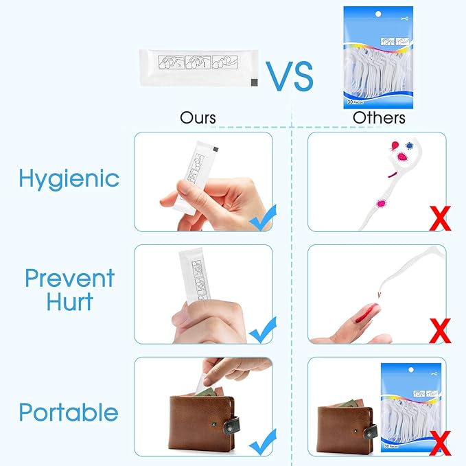 Eyxformula 100 Count Individually Wrapped Floss Picks – Travel Size Toiletries Dental Flossers for Daily Teeth Cleaning, Oral Care, Fresh Breath, Single Floss Sticks for Guest Bathroom, Hotel, Wedding