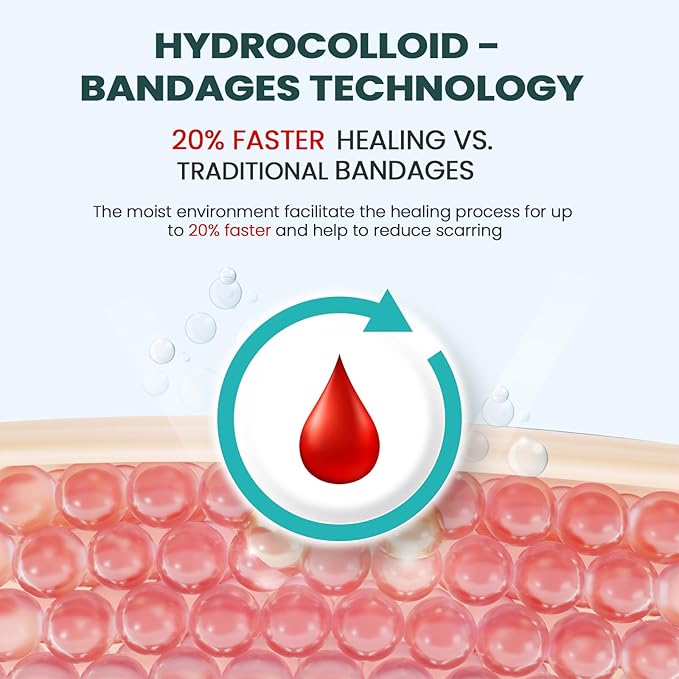 Hydrocolloid Gel Blister Bandages Pads - (Variety Pack) Promifun 32ct Waterproof Adhesive Blisters Bandages - Blister Pads for Heel, Foot, Toe, Feet - Gel Blister Chshions for Prevention & Recovery