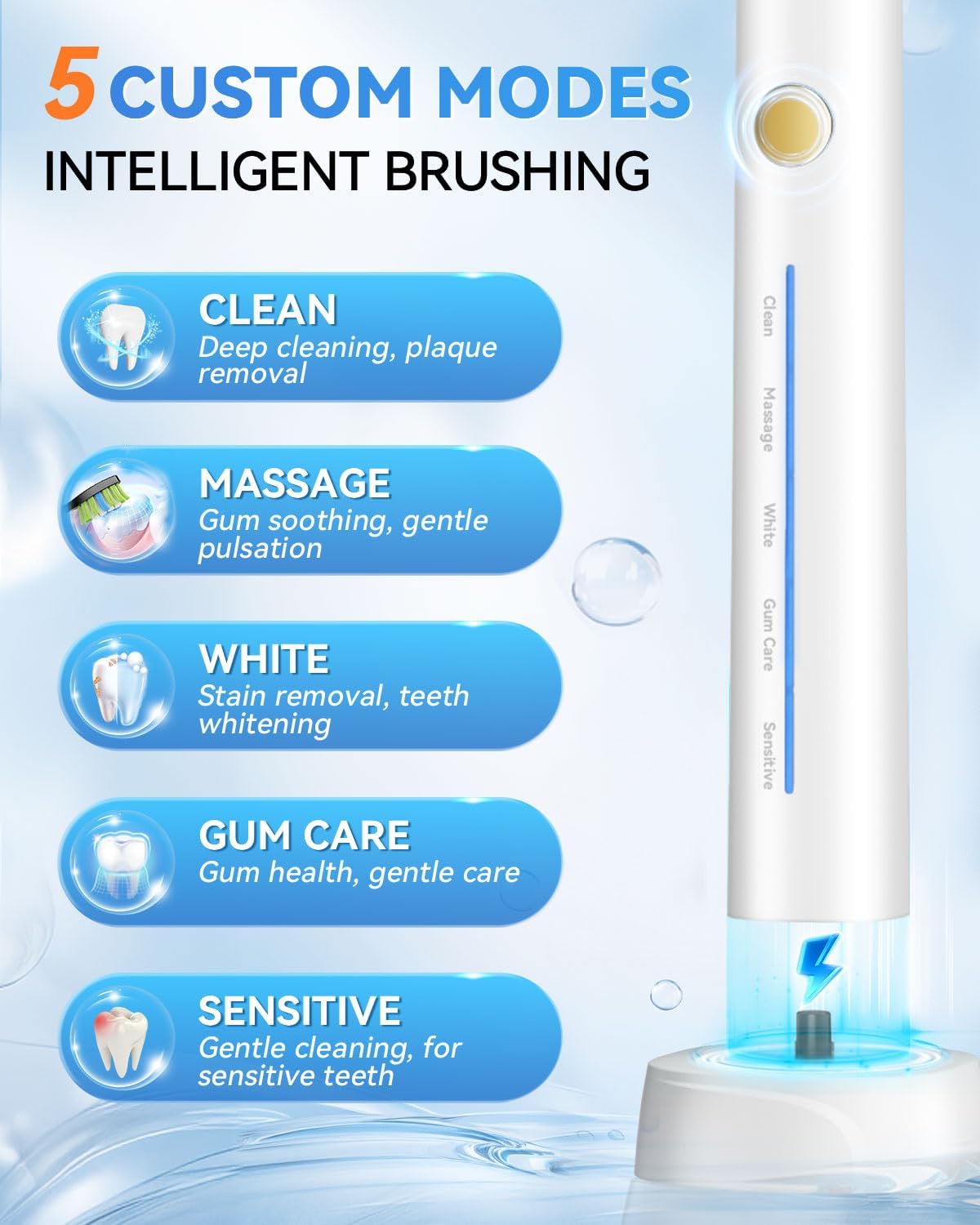 Sonic Electric Toothbrush with 40000VPM Cleaning Power for Adults&Kids, 60-Day Battery Life Rechargeable Power Toothbrush with 5 Modes, 2-Min Smart Timer, 7 Brush Heads & Travel Case (White, 1 Count)