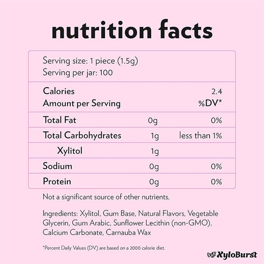 XyloBurst Gum | Xylitol Chewing Gum | Sugar Free, Gluten Free, Keto Friendly | Aspartame Free Gum For Oral Health | Bubble Gum | 100-Count Jar