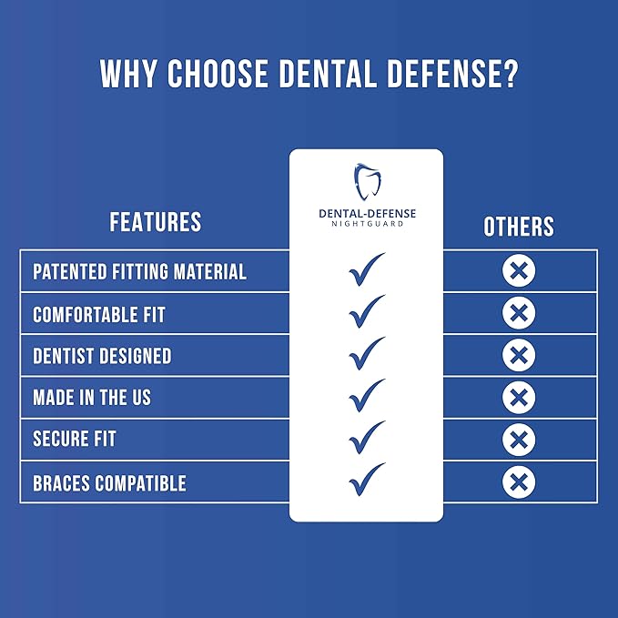 Professional Mouth Guard - 2 Pack Night Guard for Teeth Grinding & Clenching Relief, Protects Teeth at Night, Ideal for Comfort & Protection (Aqua)