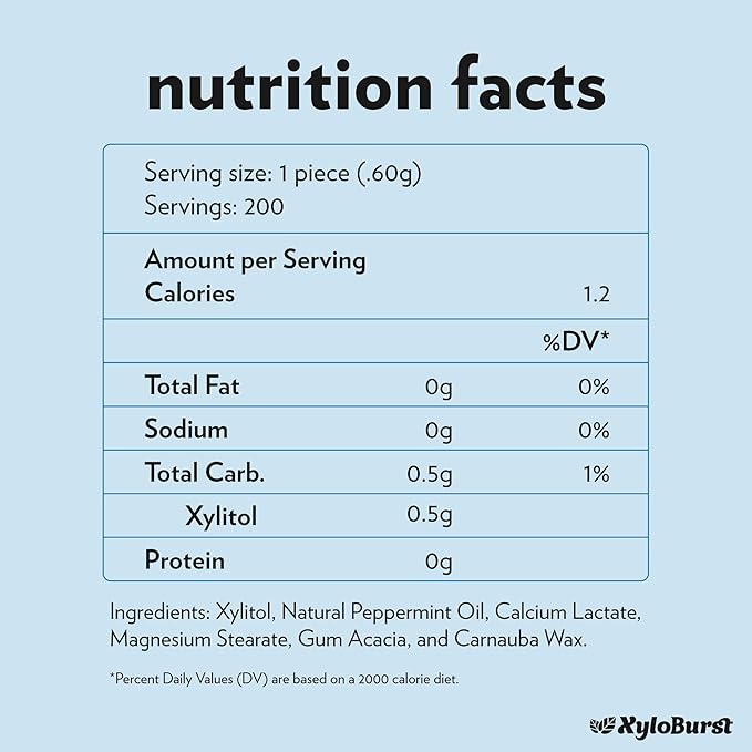 XyloBurst - Xylitol Mints | Sugar Free Breath Mints for Oral Health | Gluten Free, Vegan, Keto Friendly | Aspartame Free Mints | Peppermint | 200 Count Jar