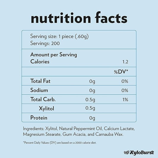 XyloBurst - Xylitol Mints | Sugar Free Breath Mints for Oral Health | Gluten Free, Vegan, Keto Friendly | Aspartame Free Mints | Peppermint | 200 Count Jar