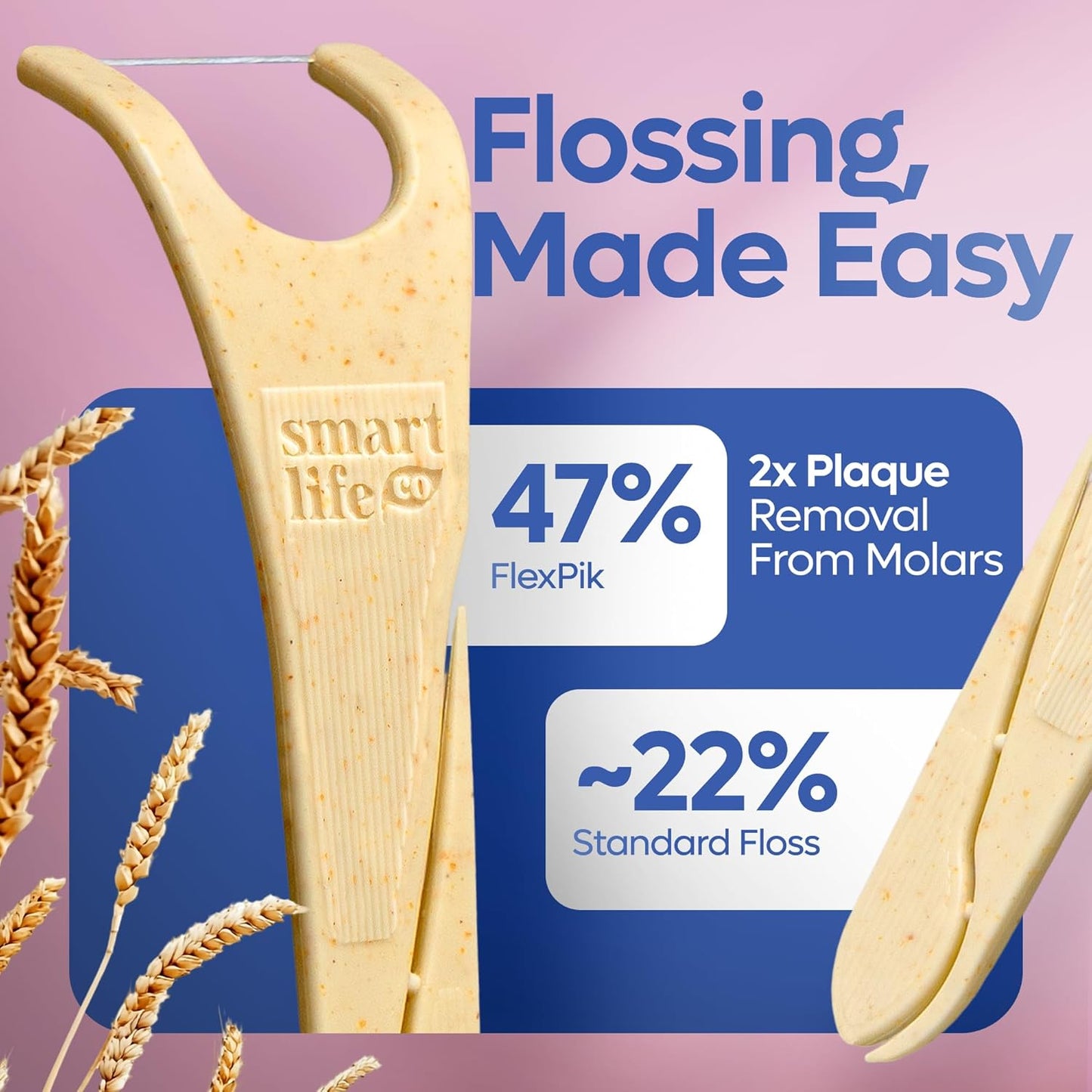 SmartLifeco Eco-Friendly Angled Dental Floss Picks (200ct) - Flossers Made with Straw Wheat Blend, Anti-Shred Thread for Molars & Back Teeth, Tooth Pick Stick for Adults, Soft on Gums, Unflavored