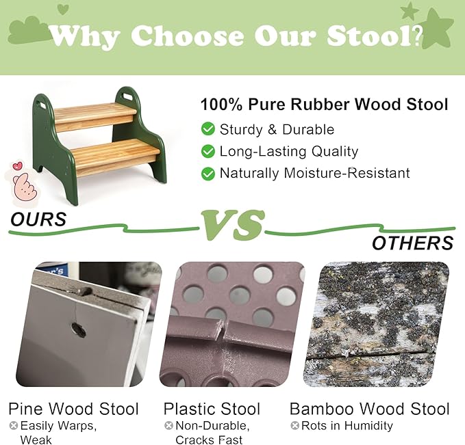 StrongTek Kids 2 Step Stool, Rubber Wood Step for Children, Safe & Sturdy, Ideal for Bathroom, Kitchen, Home Use, Durable, Non-Slip, Child Safety, Foot Stool, Toddler Step Stool, Easy to Clean