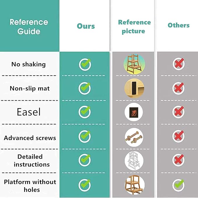 Kitchen Step Stool for Kids and Toddlers with Safety Rail, Kids Step Stool Standing Tower Learning Stool for Bathroom& Kitchen