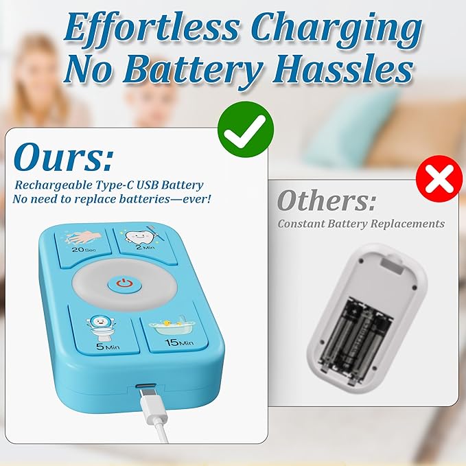 Timer for Kids Brushing: 2 Minutes Teeth Brush 20 Seconds Hand Washing 5 Min Toilet 15 Min Shower, Time Management Tool for Children - Blue