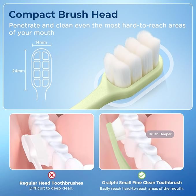 Extra Soft Toothbrushes for Adults Sensitive Gums, Upgraded 20000 Soft Micro Nano Bristles Toothbrush with 8 Holes, Compact Small Head Portable Toothbrush for Pregnant Women, Elderly (6 Pack)