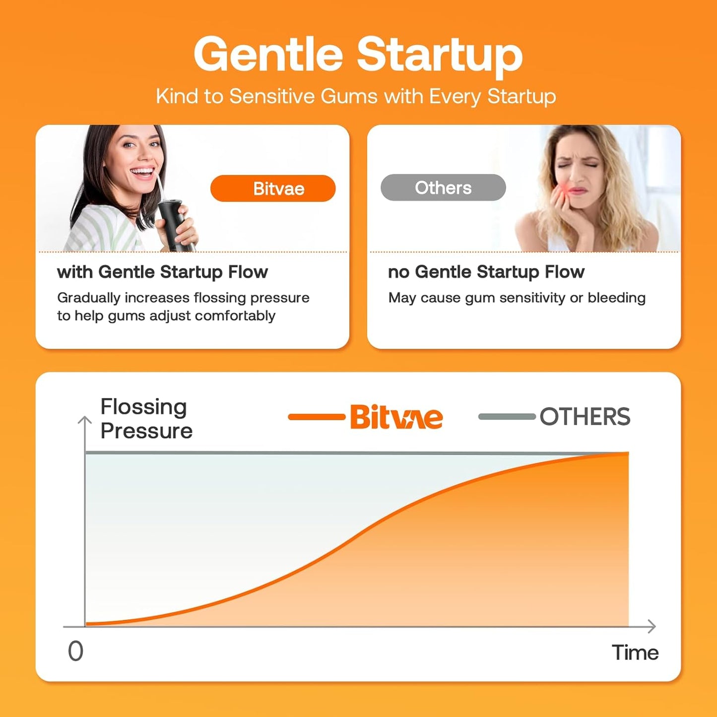 Water Dental Flosser Teeth Pick: Bitvae 2 Pack Portable Cordless Oral Irrigator, 3 Modes 5 Intensities, Rechargeable Water Dental Picks for Cleaning with 12 Tips, Travel Irrigation Cleaner for Teeth