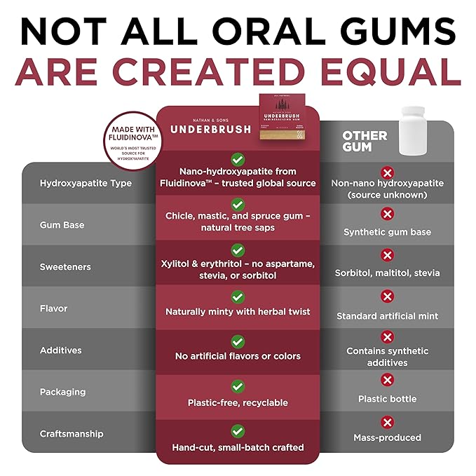 Underbrush Cinna-Mastic Remineralizing Gum, Sugar Free Xylitol Gum With Hydroxyapatite, Supports Fresh Breath and Oral Health, Tree Sap Base, Gluten Free, No Sucralose or Aspartame, 4 Pack