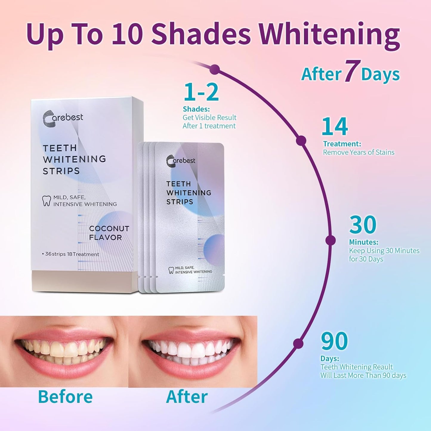 Coconut Whitening Strips,Enamel Safe Non-Slip Whitening Strips for Sensitive Teeth,18 Treatments Teeth Whitening Kit