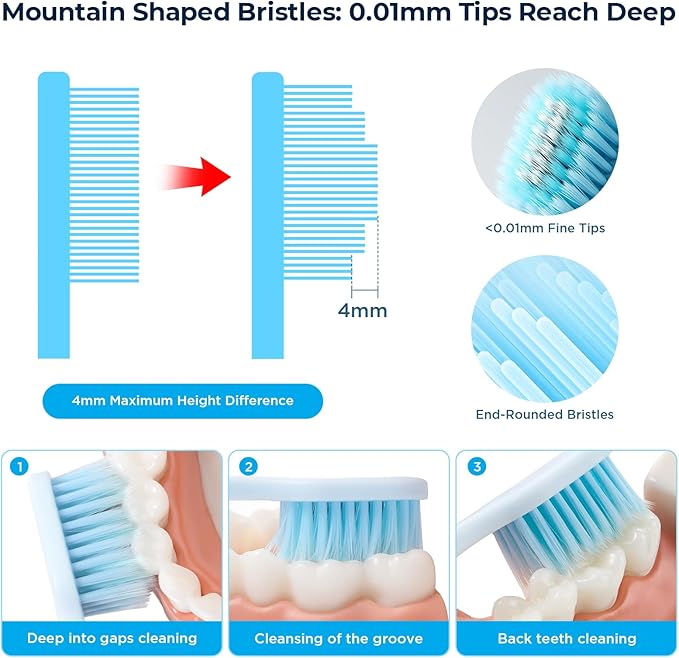 Night Cleanliness Triple-Layer Soft Bristle Toothbrush, 10000+ Flossing Bristles for Sensitive Gums& Food Debris Removal, Wide Slim Head Soft Toothbrushes for Adults, Pregnant, Elderly, Braces