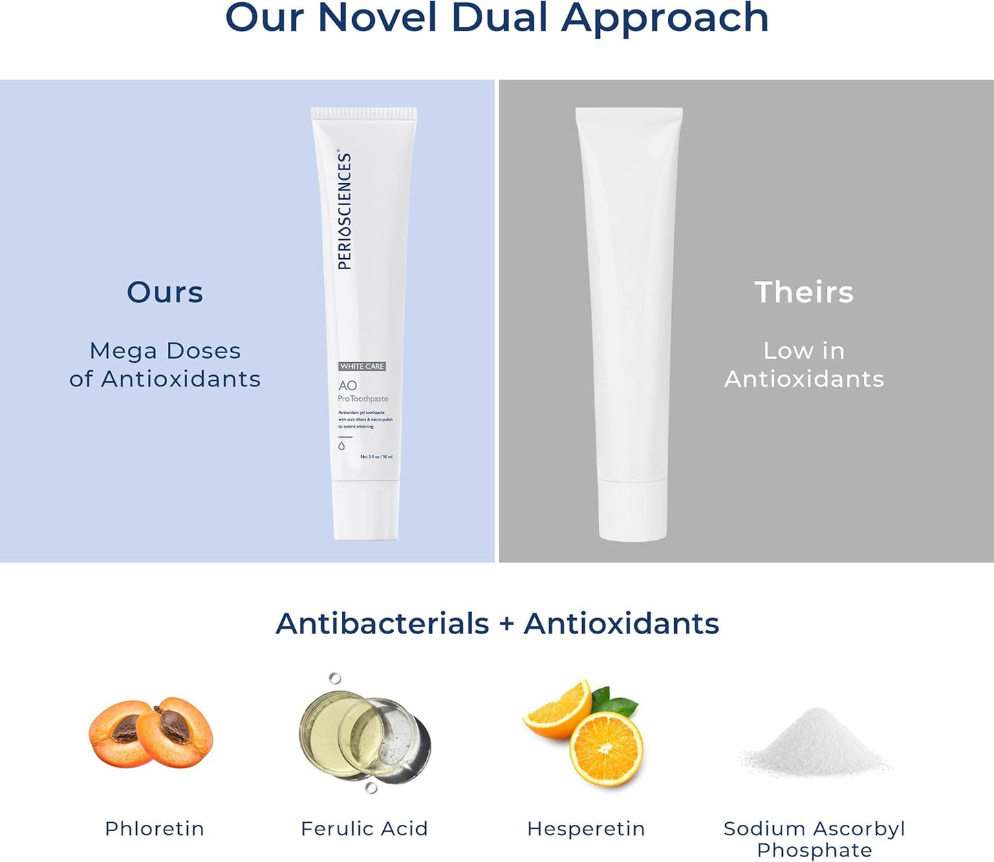 PerioSciences AO Pro Post Whitening Toothpaste with Nano Hydroxyapatite, Remineralizing, 3 fl oz / 90ml - Pack of 2