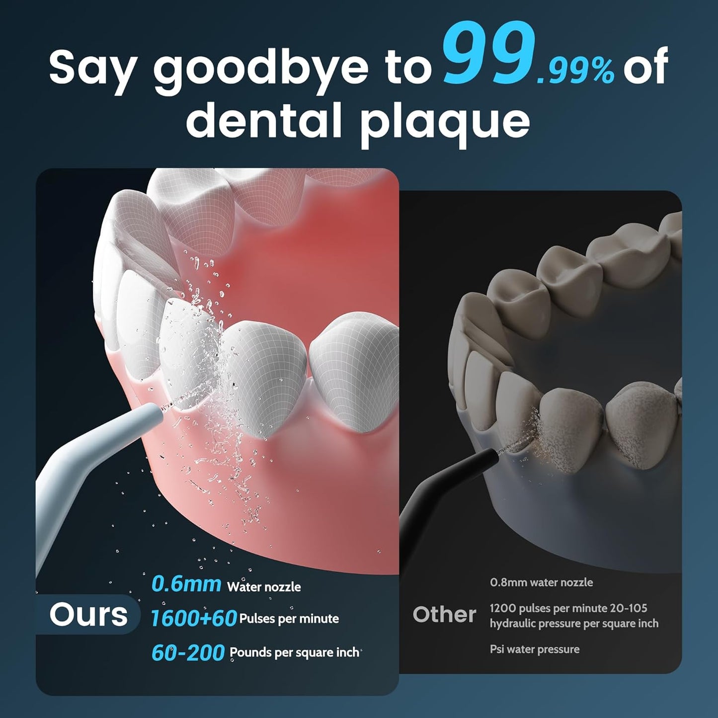 Water Flossers for Teeth, Electric Floss for Adults, Water Dental Picks for Teeth Cleaning and Flossing, Portable Flossers for Travel Size, Travel Bag and 4 Tips, IPX7 Waterproof - Blue