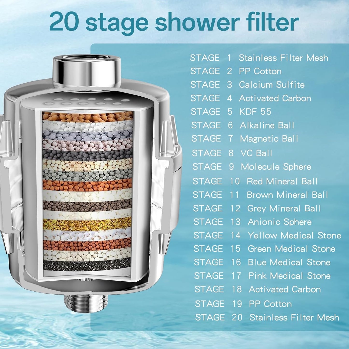 20 Stage Shower Filter for Hard Water, Remove Chlorine Heavy Metals and other Impurities, Improve Skin Hair, Fit Most Handheld Showerhead Fixed Rainfall (Chrome Polished)
