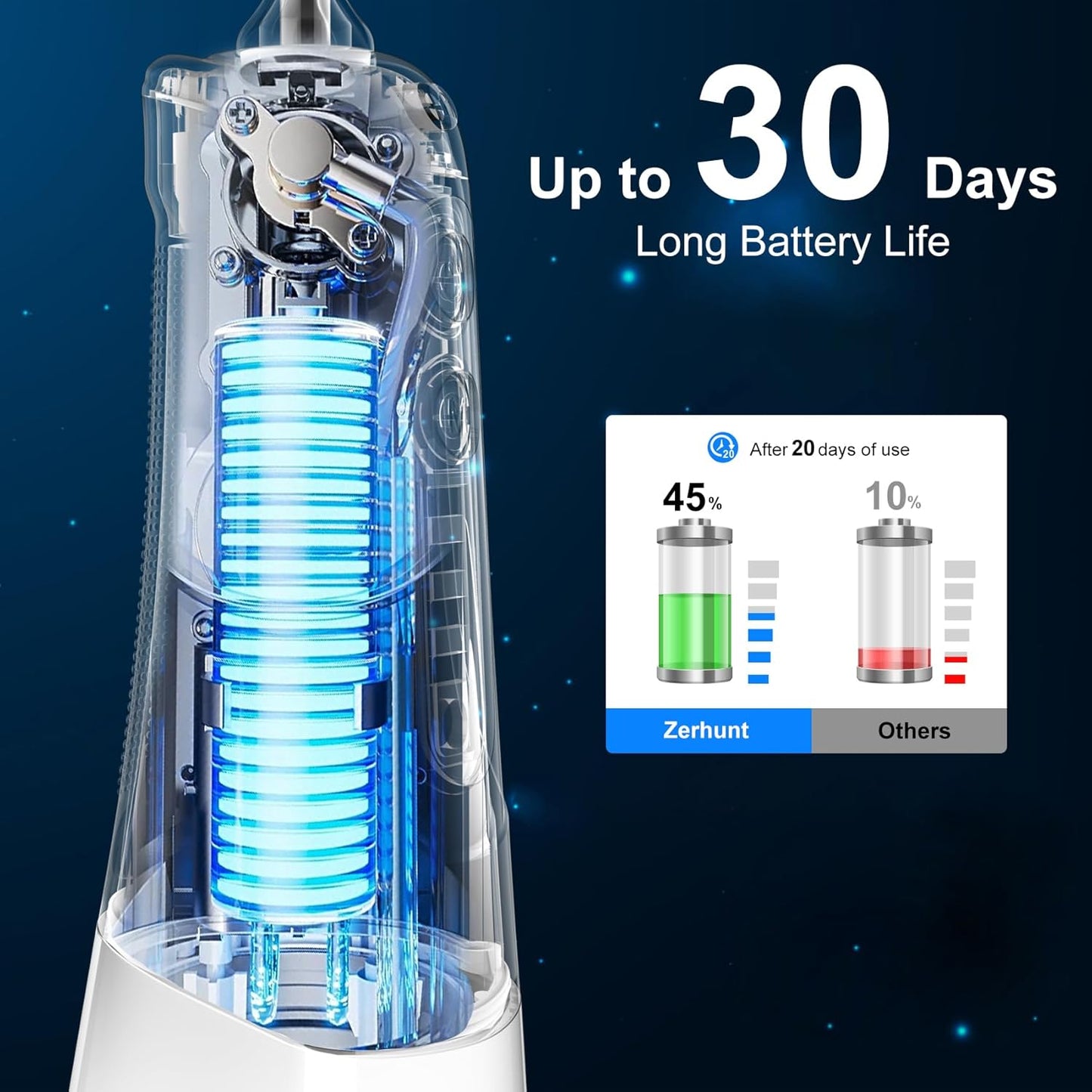 Water Flosser Pick for Teeth: 4 Modes Cordless Portable Water Flossers Teeth Cleaner Rechargeable 300ML IPX7 Waterproof Oral Irrigator Flossing Cleaning Picks for Home Travel