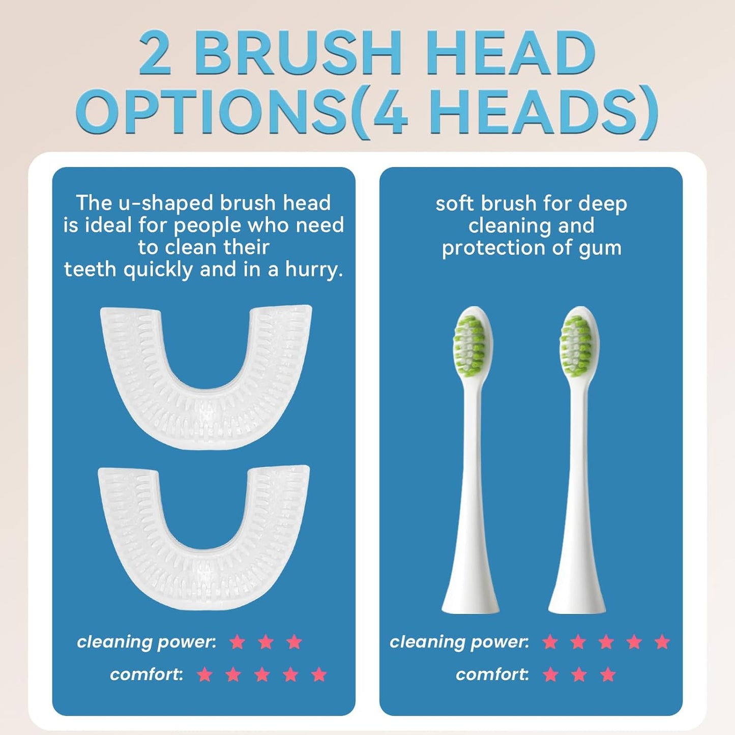 Adult Sonic Automatic Electric Toothbrush, 360° Oral Cleaning Stain Whitening, IPX7 Waterproof Rechargeable, u-Shape Brush Head*3+Straight Handle Brush Head*2, Suitable for Travel or Home Use