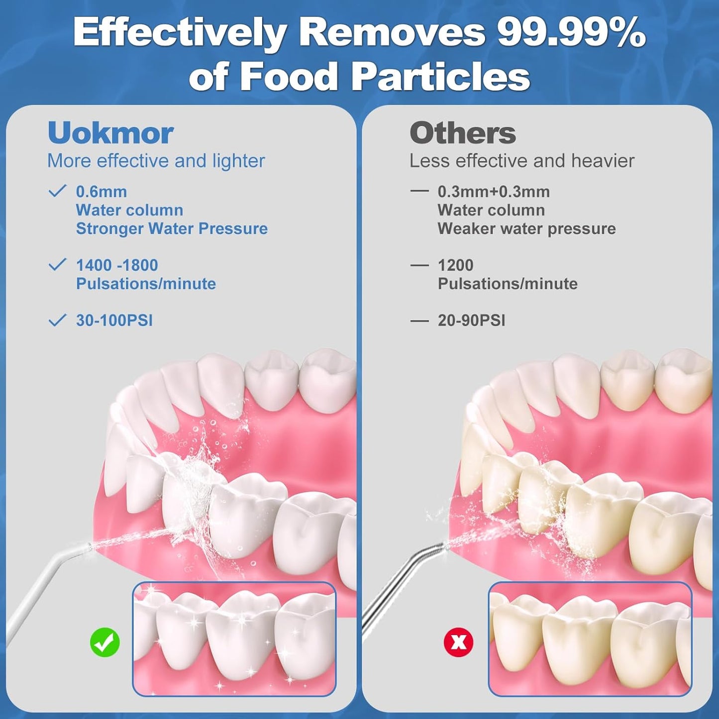 Water Flosser Cordless Teeth Pick: Portable Adults Dental Oral Irrigator for Travel Flossers Cleaning Picks 300ML