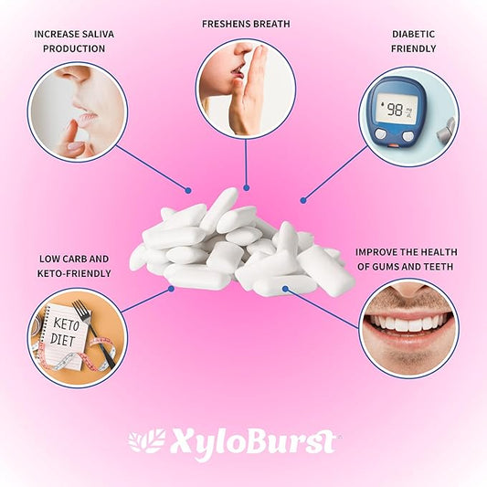 XyloBurst Gum | Xylitol Chewing Gum | Sugar Free, Gluten Free, Keto Friendly | Aspartame Free Gum For Oral Health | Bubble Gum| 12 Pieces, Pack of 12…