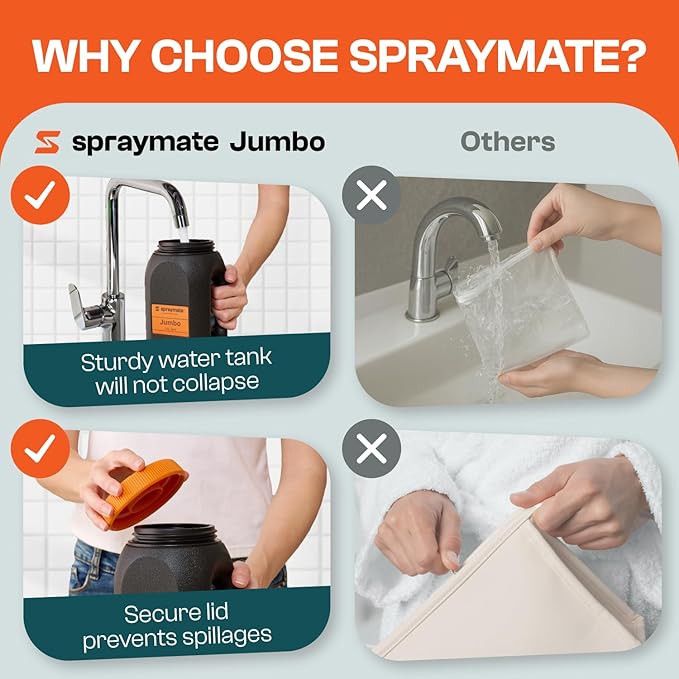 Portable Bidet for Travel – Electric High Pressure Rechargeable Bidet for Women & Men | 2.5L Bottle | 1300ML/Min Flow | USB-C | 1600mAh Battery | USA Brand – Spray Mate Jumbo