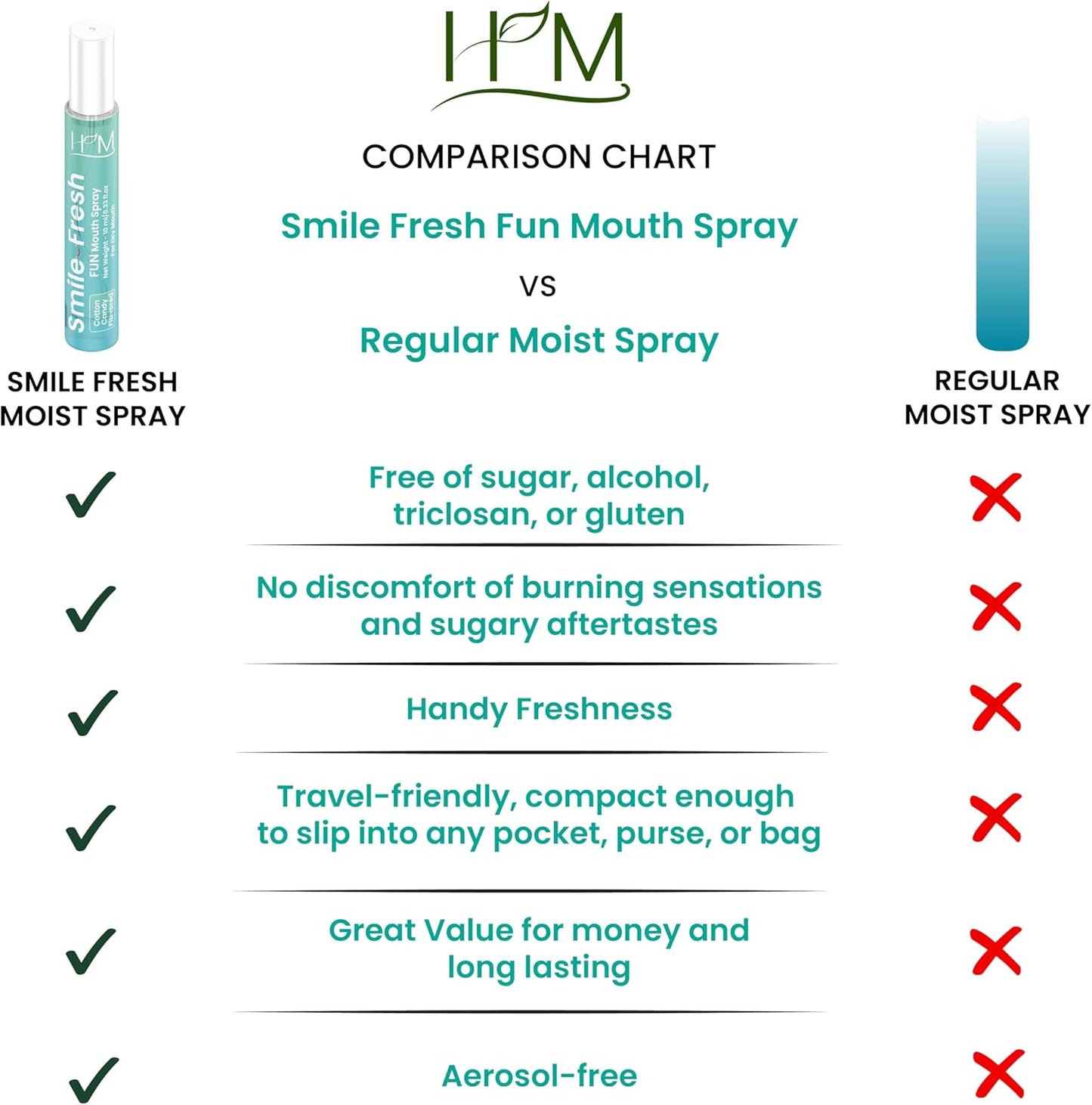 HM - Dry Mouth Fun 4 Flavoured Spray - Peach, Bubble Gum, Cotton Candy & Apple - Alcohol Free, Instantly Hydrate & Moisturize, Ph Balanced, Promotes Saliva Production & Soothes Pack of 4 x 0.33 oz