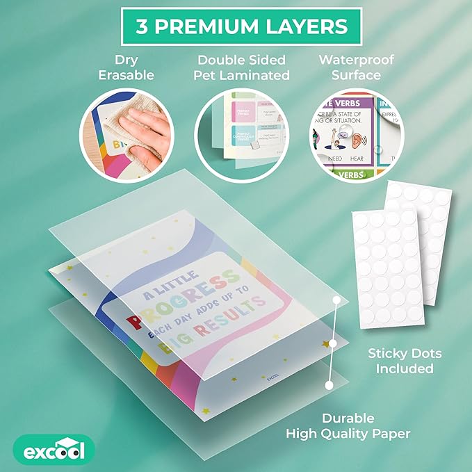 Excool Club Colorful Parts Of Speech Posters For Classroom Decor - 24 English Grammar Posters For Elementary, Ela Poster For Middle School Classroom Must Haves, Language Arts Teacher Supplies (11x17')